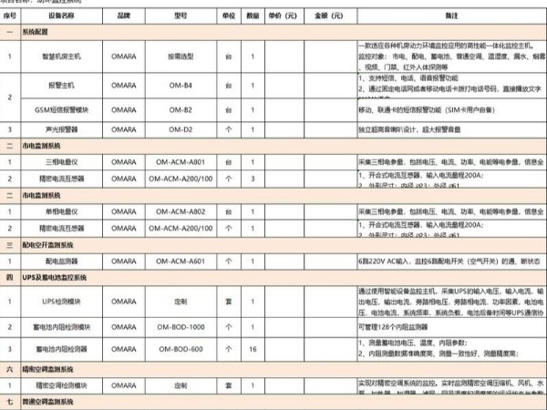 it機房環控檢測清單，這里有！