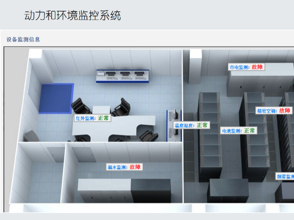 采用網絡機房巡檢軟件，管理更智能化！