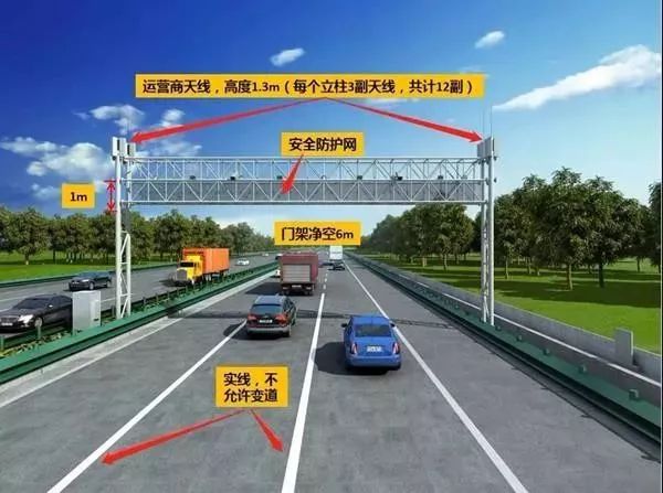 什么是ETC門架系統？