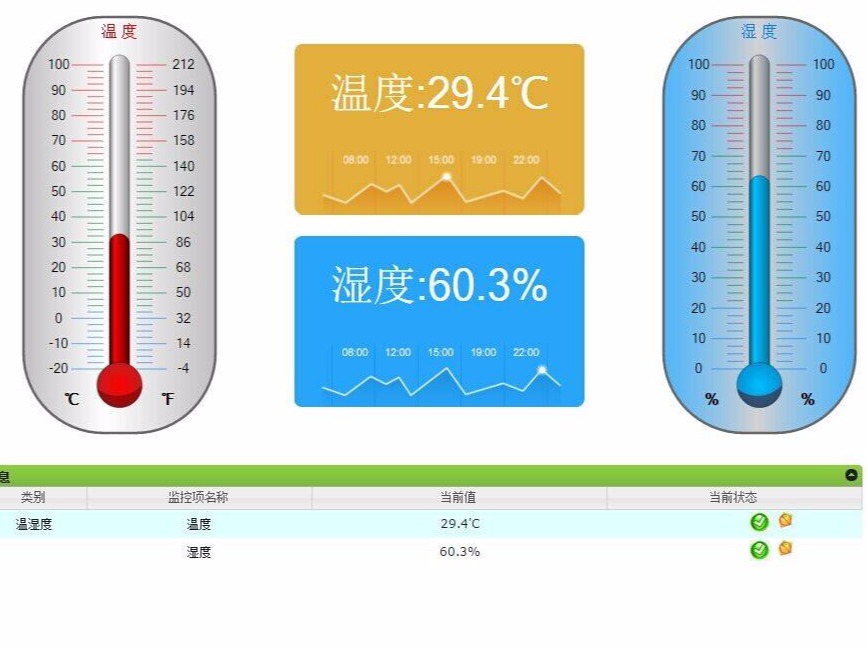 對溫濕度傳感器選型、應用技巧進行總結